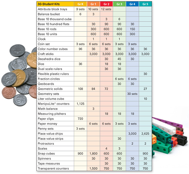 Math in Focus: Singapore Math: 30 Student Classroom Manipulative Kit Grade 1 GREAT SOURCE