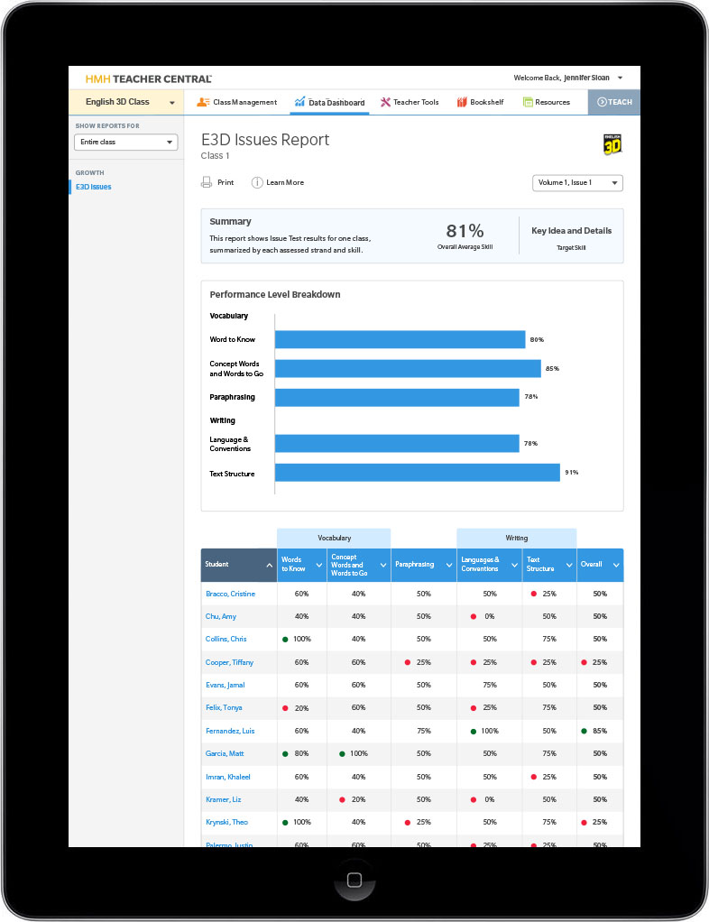 Data Dashboard
