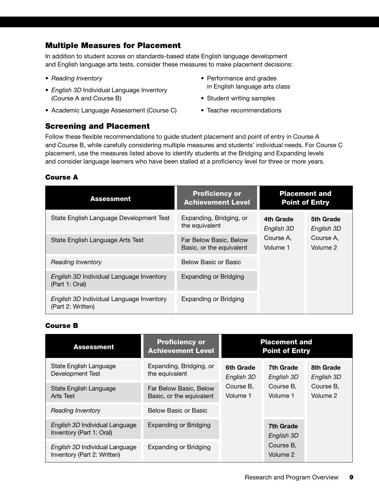 Professional Learning Guide Cource C