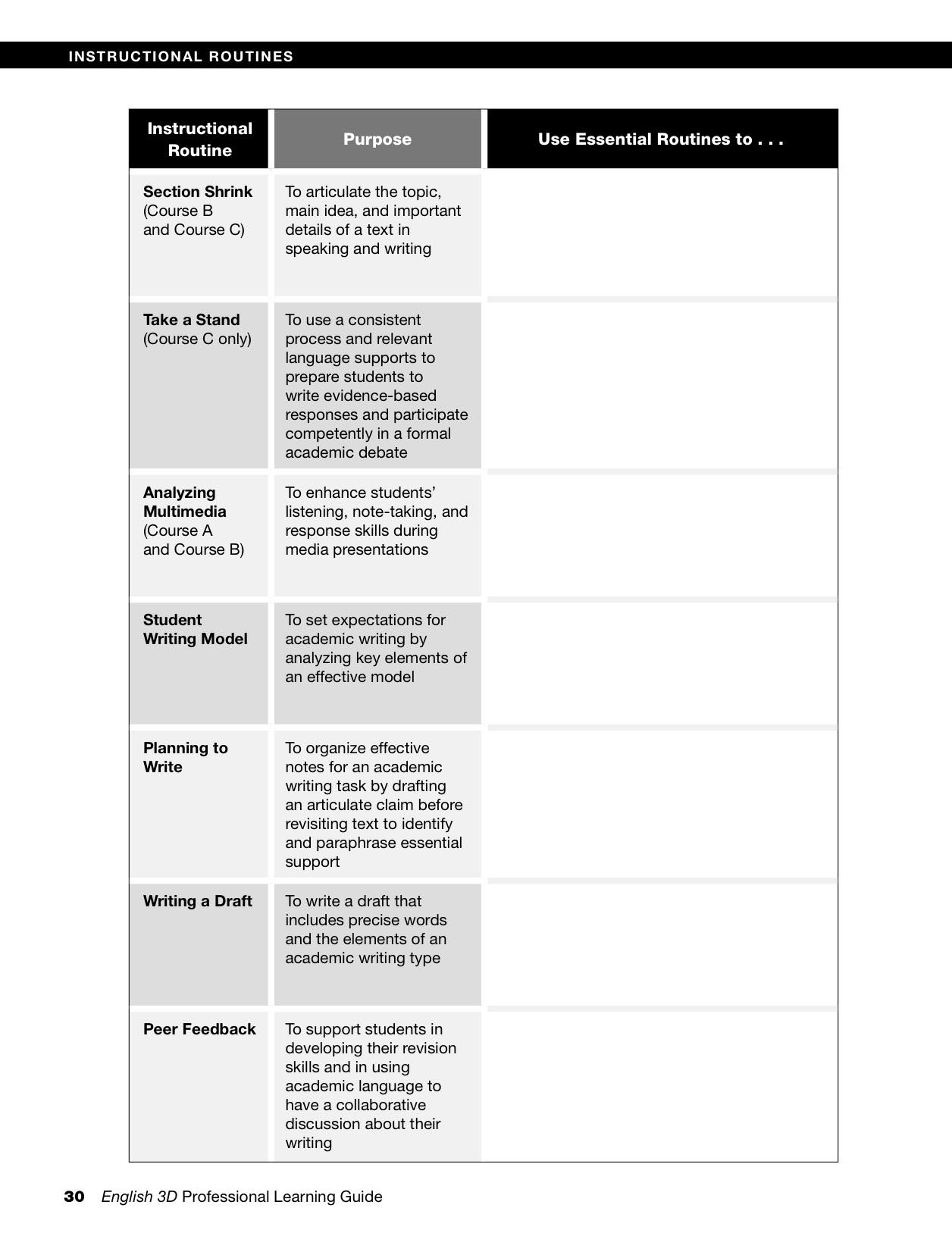 Professional Learning Guide Cource C