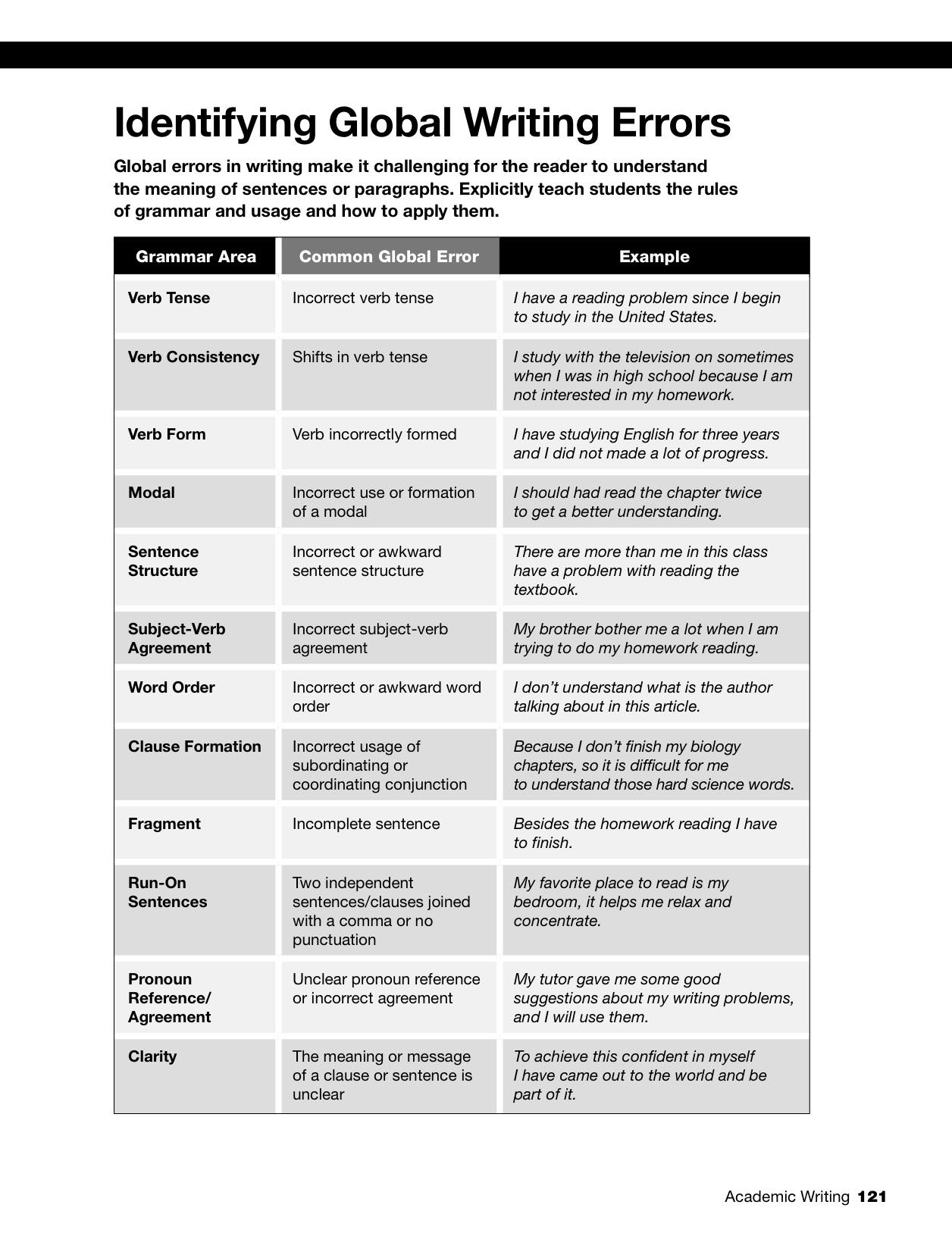 Professional Learning Guide Cource C