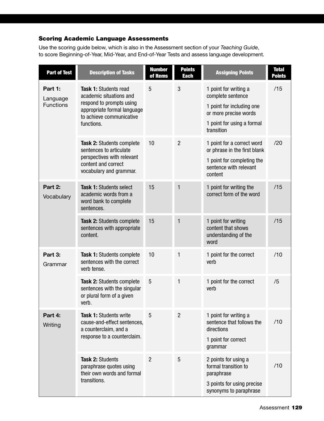 Professional Learning Guide Cource C