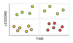 Learn Zone Velocity