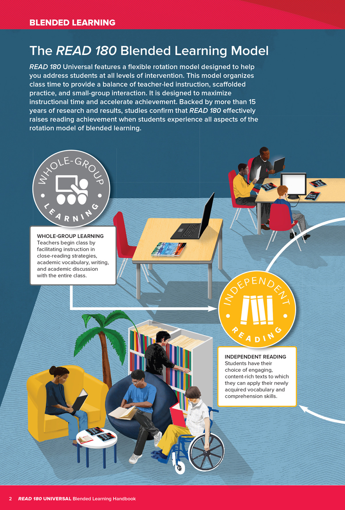 Blended Learning Handbook