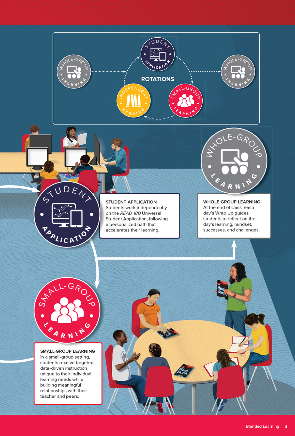 Blended Learning Handbook