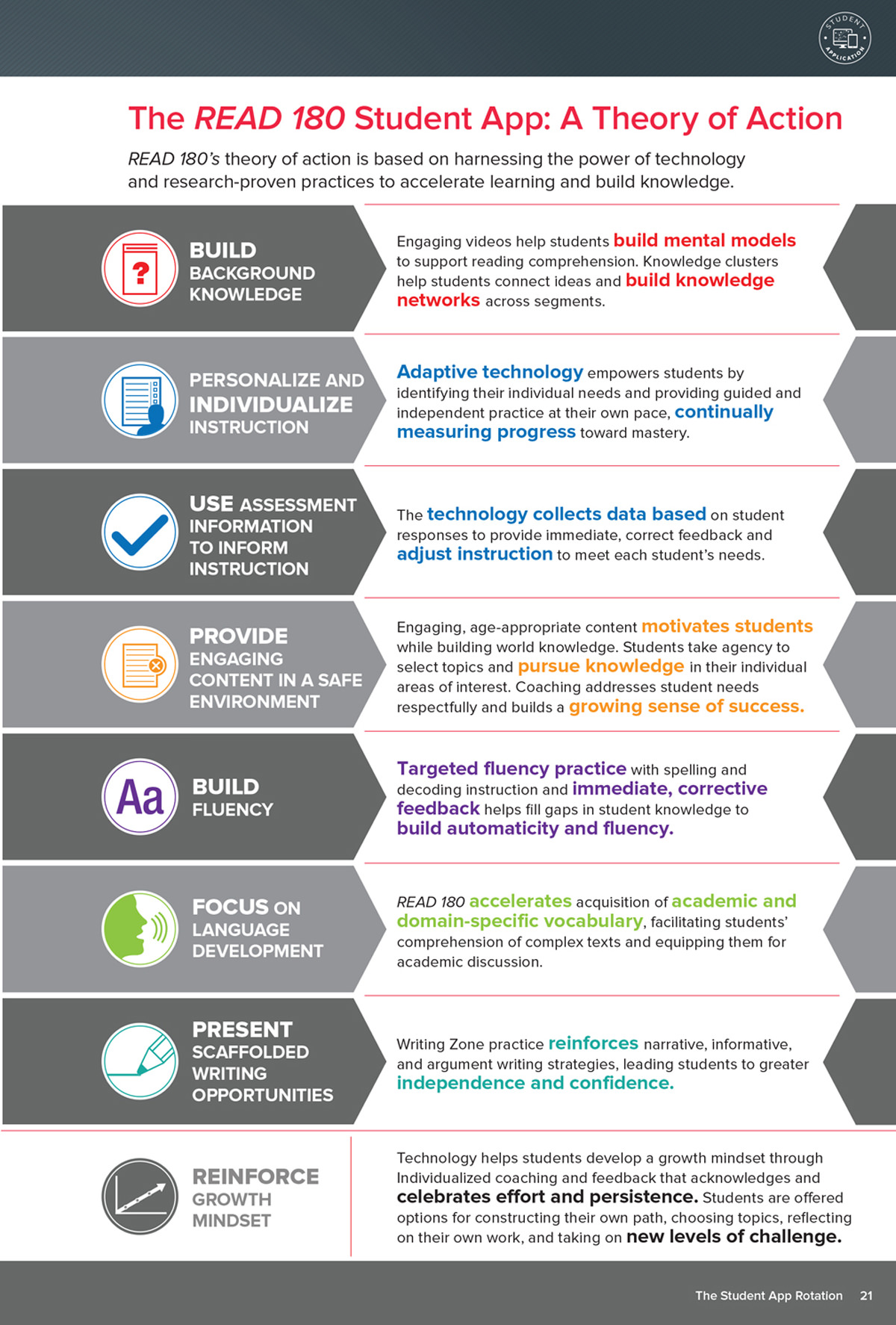 Blended Learning Handbook