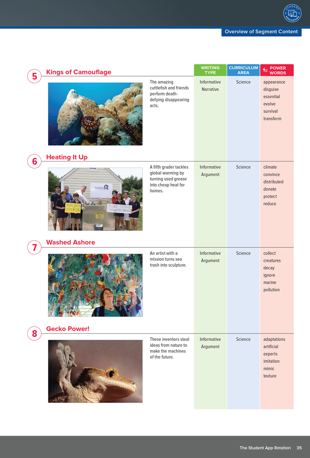 Blended Learning Handbook