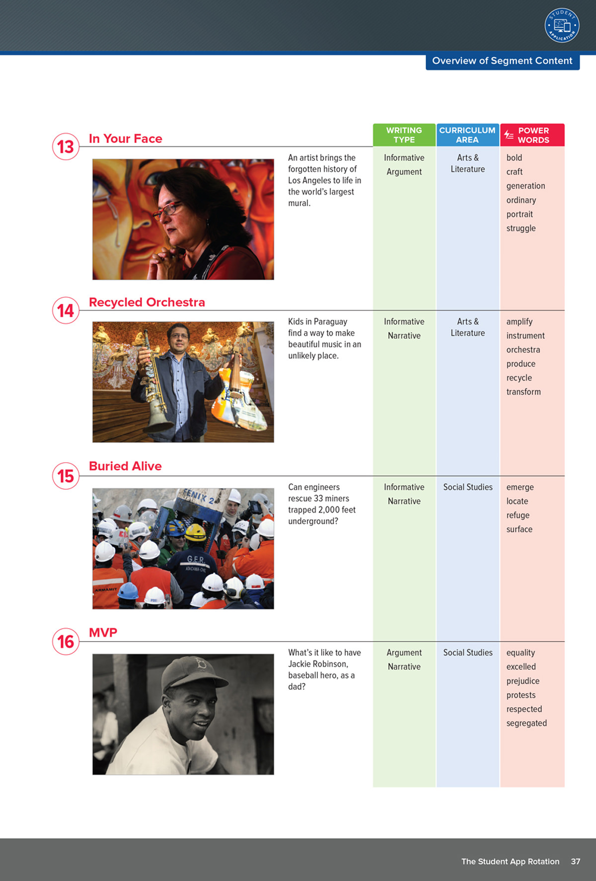 Blended Learning Handbook