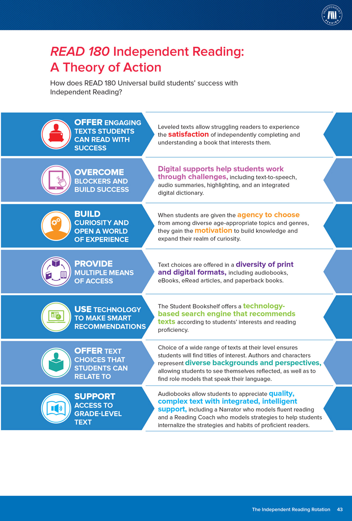 Blended Learning Handbook