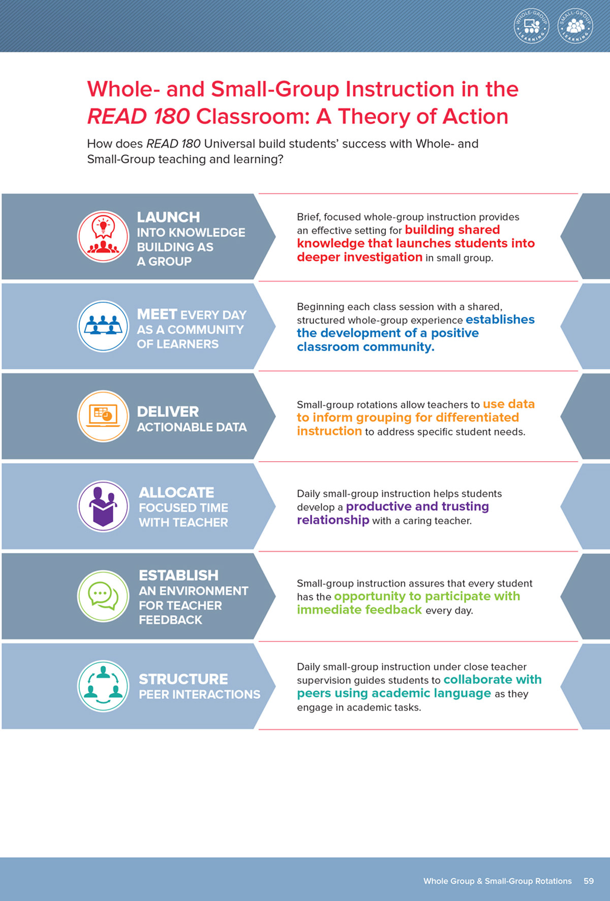 Blended Learning Handbook