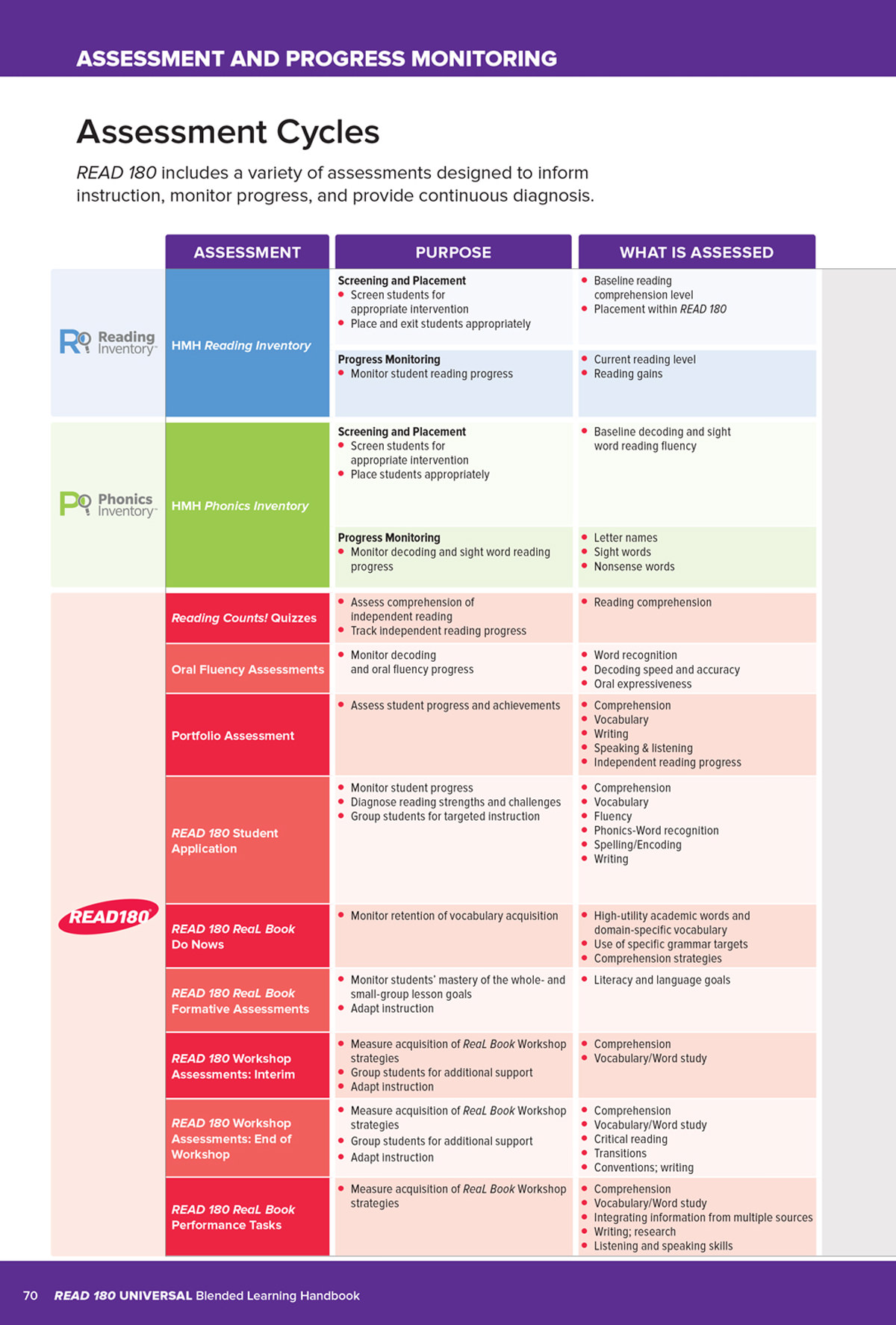 Blended Learning Handbook