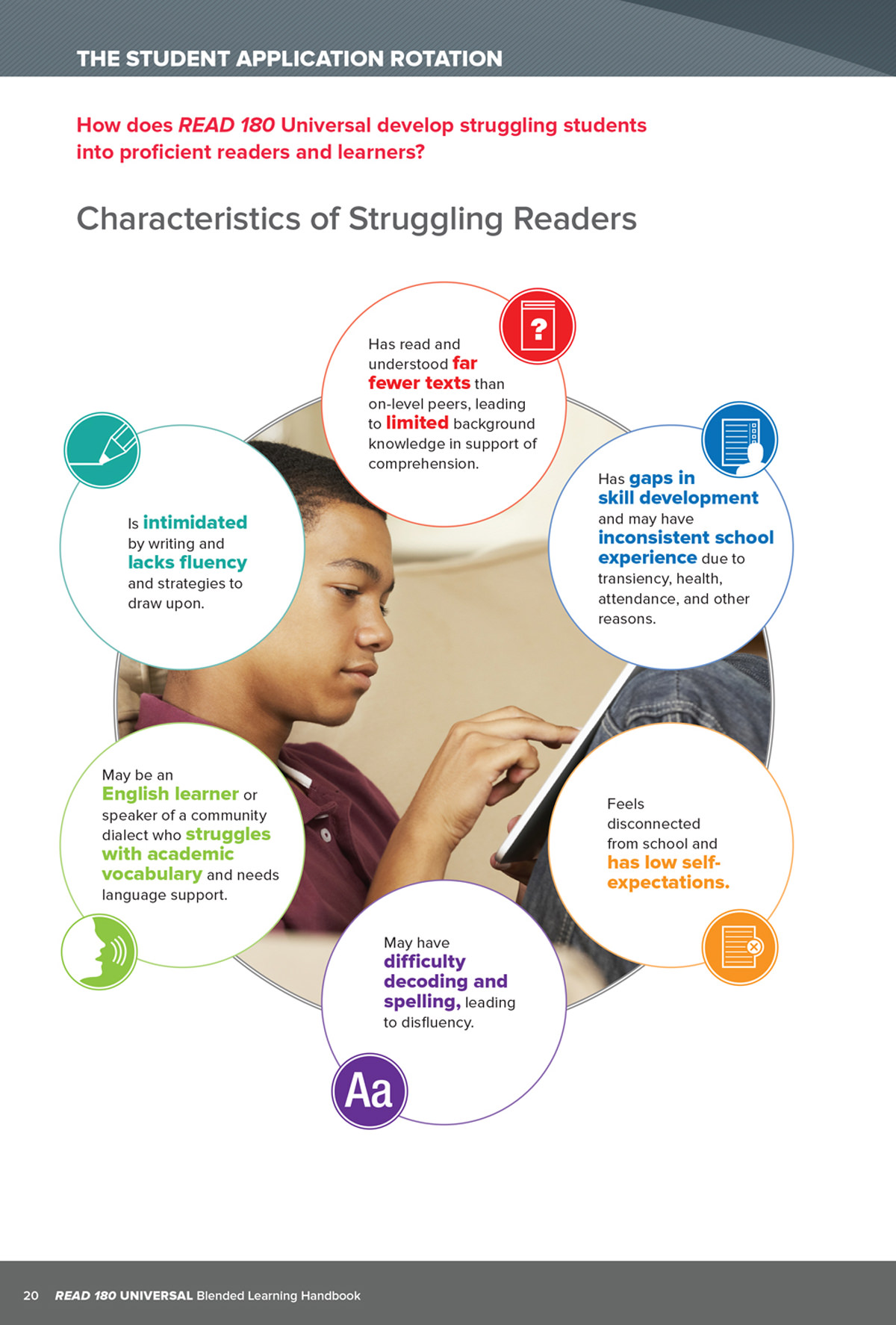 Blended Learning Handbook