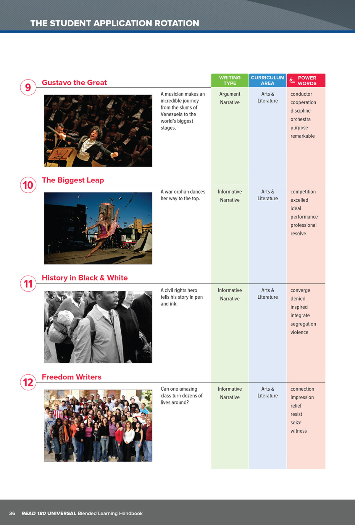 Blended Learning Handbook