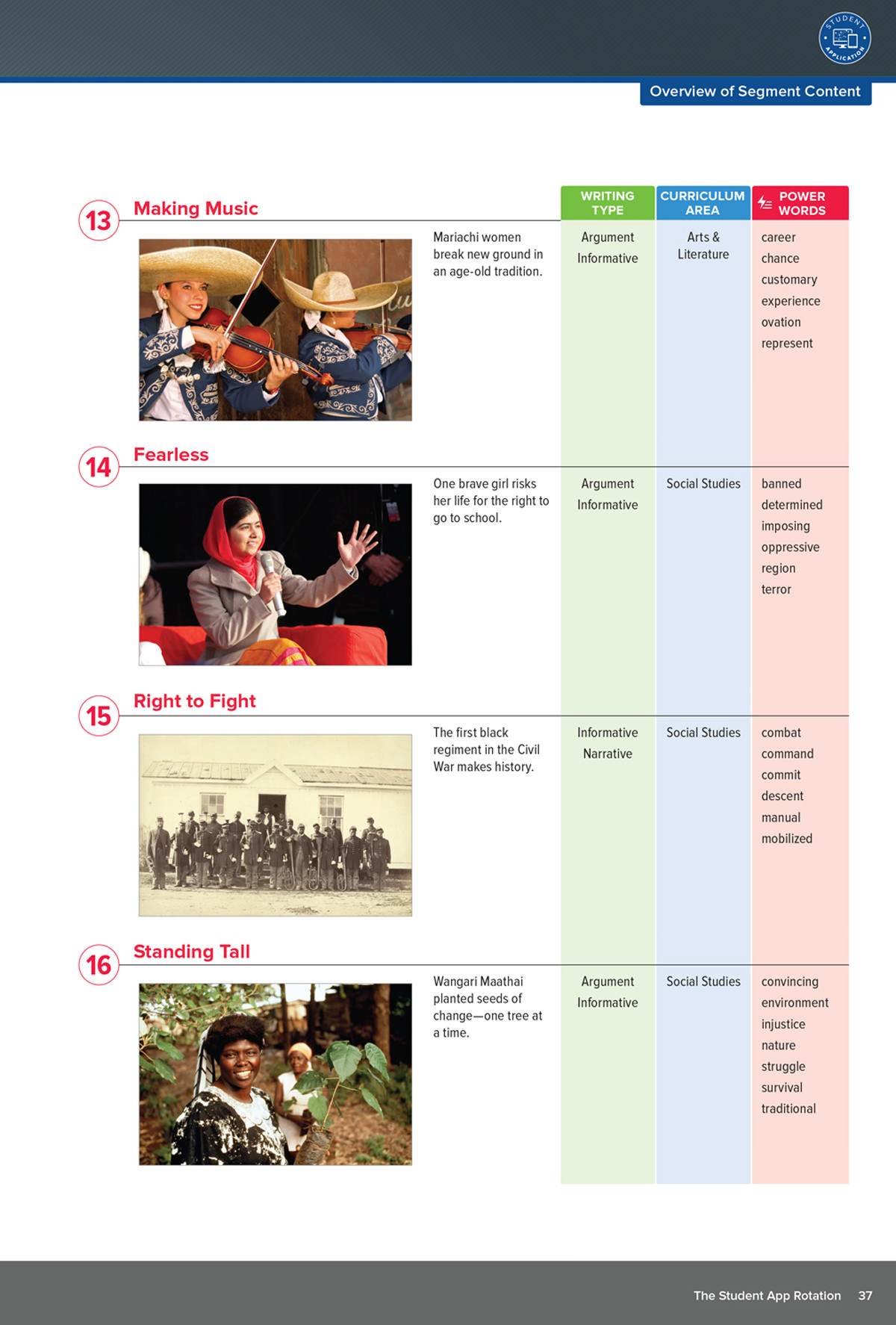 Blended Learning Handbook