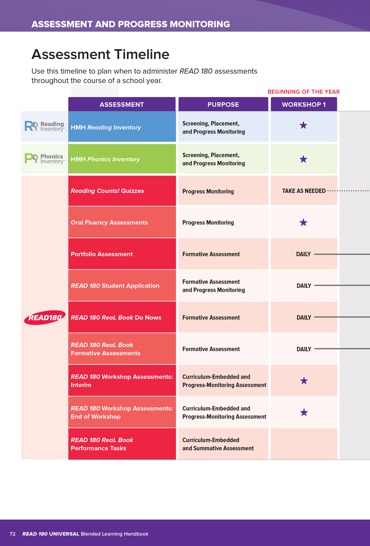 Blended Learning Handbook