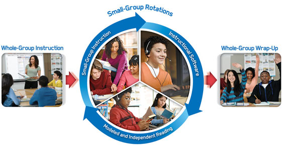 The System 44 Classroom Houghton Mifflin Harcourt