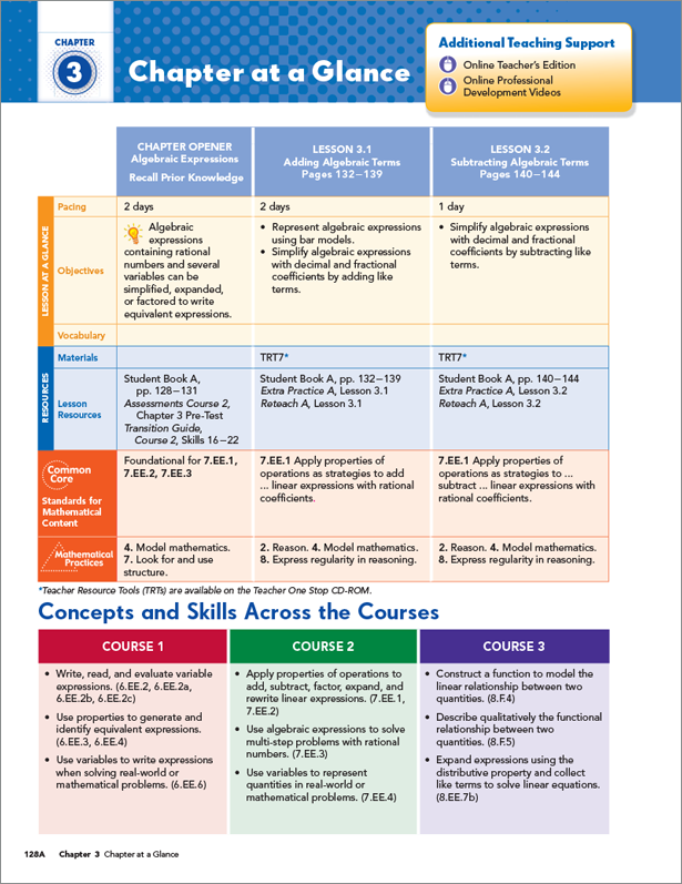 Math In Focus Grades K 8 Singapore Math Curriculum